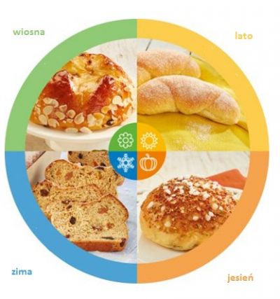 Ciasta drożdżowo- twarogowe, idee na cztery pory roku od UNIFERM