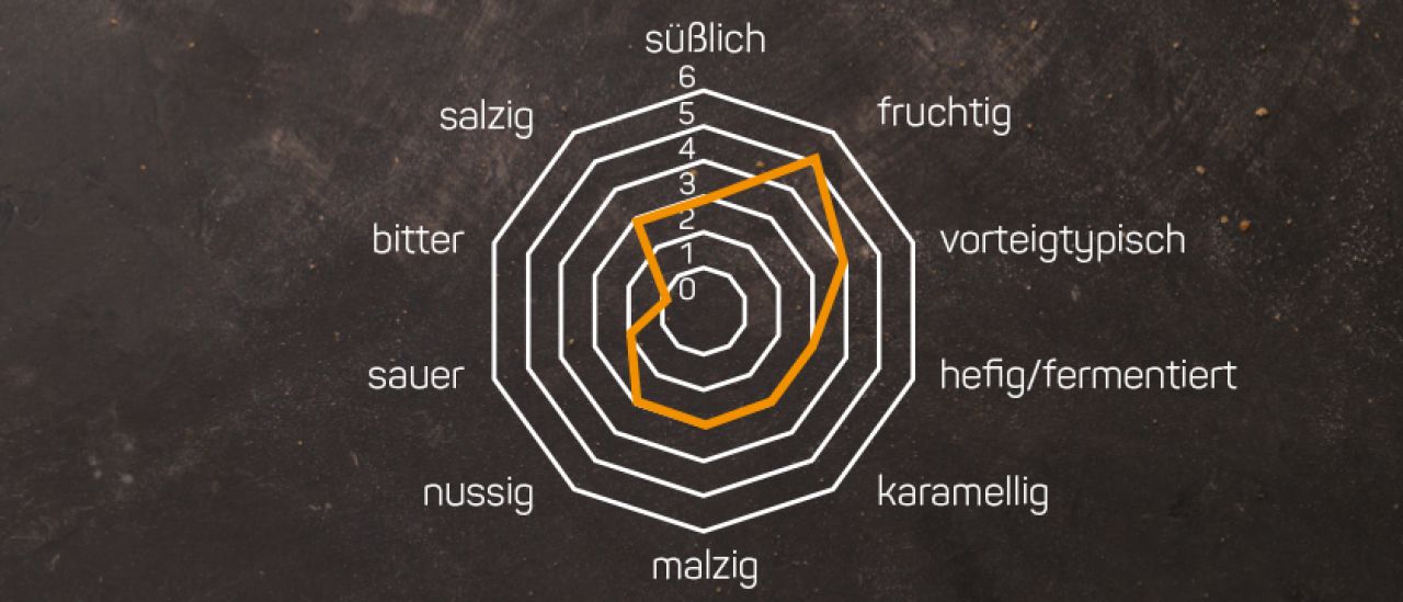 Vita Levain, aktiver Sauerteig von UNIFERM